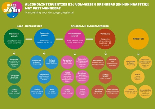 Handreiking Zorgprofessionals interventies volwassen drinkers
